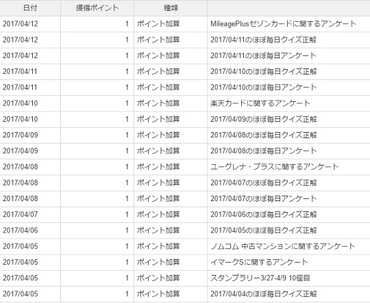 ライフメディアの通帳