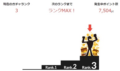 ランク3に昇格