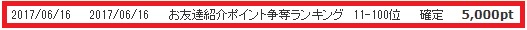 Potoraランキングポイント付与