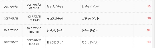 ちょびガチャ祭り