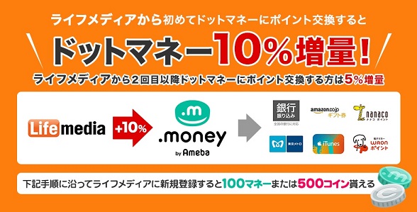 ライフメディアから初めてドットマネー利用で初回10％増量