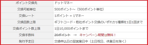 1日1万ポイントまで交換