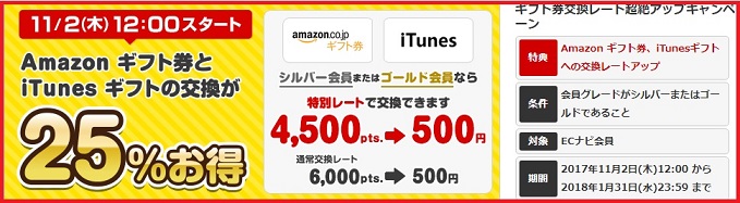 Amazonギフト券とiTunesギフトへの交換が25％お得に