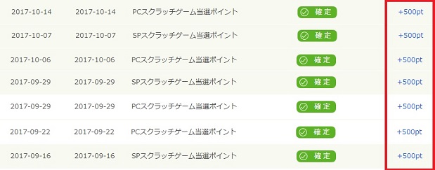 PONEYスクラッチ当選結果