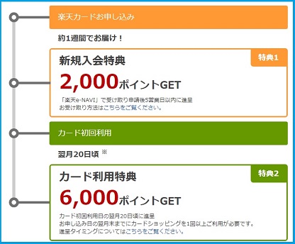 楽天カード