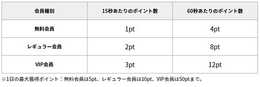 タッチモール改悪！貯まったポイントで空気清浄機をタダポチしました。