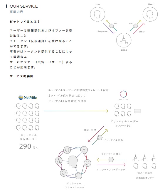 すぐたま　仮想通貨「BitMle（ビットマイル）」を無料配布中です。