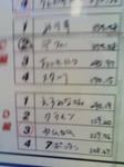 大会6