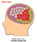 松風凛の脳内