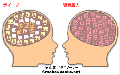 ディノ獄の脳内