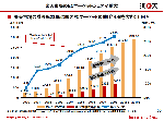 楽天市場（らくてん）の売上高の推移