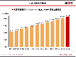楽天ショップ店舗数