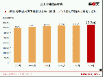 楽天ショップのネットショップ出店数