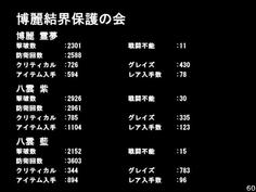 そして各キャラの戦績が流れてきた！全キャラこんなカウントされてたんですね！