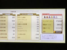 キャラエンド後にはゲーム全体の活動記録が表示されます　私のはこんな感じでした