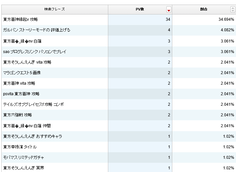 本日4/30の、当ブログの検索フレーズです　蒼神縁起の攻略情報を求めてこちらを訪ねてくる方が多いのがわかります