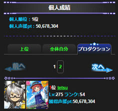 上位10社入賞プロでプロ内1位！？シンジラレナーイ！！