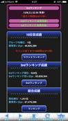 走り終えた時の状況です　時間が時間なのでこの後すぐに寝ましたw