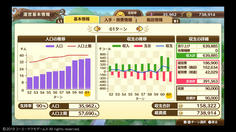 課題達成後は新レシピで売り上げが大増量！儲け過ぎて資金が余ってきた