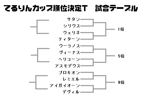 てるりんカップ順位決定Ｔ　試合テーブル