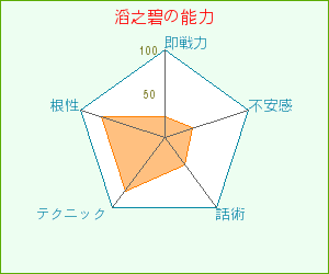 nouryoku.gif