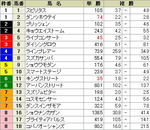 ダービー卿チャレンジトロフィー