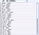 訪問者数4/20