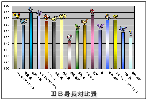 身長対比表