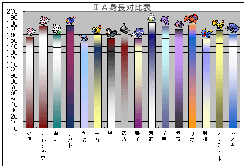 ⅡＡ