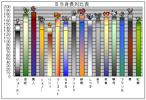 ⅡＢ