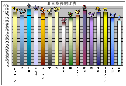 ⅢＢ