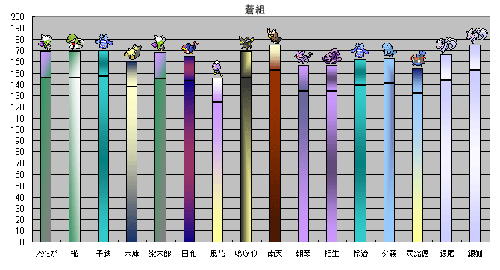 身長表蒼