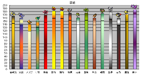 身長表翠