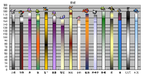 身長表紫