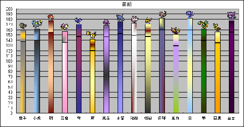 身長表黄