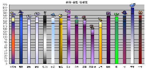 身長表教師