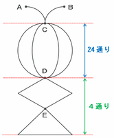 keifu605.png