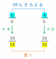 筑波大学附属10 ２ の １ 分数 分母からある数を加減して約分する 気まぐれ解説カフェ 仮