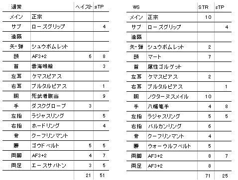 ござる装備
