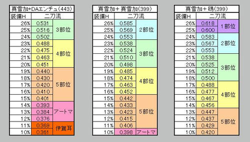 せっか