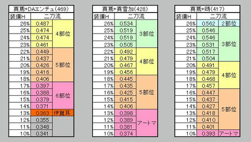 とび