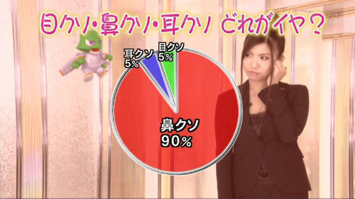 はなくそ