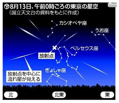 ペルセウス流星群