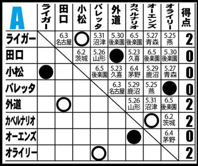 BEST OF THE SUPER Jr.XXII