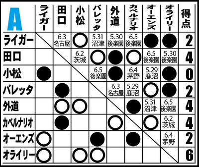 BEST OF THE SUPER Jr.XXII 