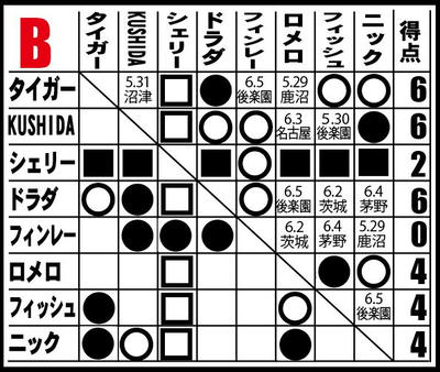 BEST OF THE SUPER Jr.XXII 