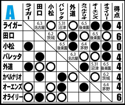 BEST OF THE SUPER Jr.XXII
