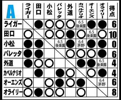 BEST OF THE SUPER Jr.XXII