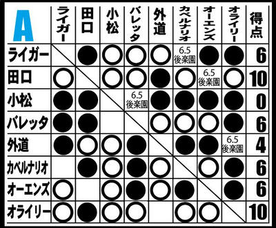 BEST OF THE SUPER Jr.XXII
