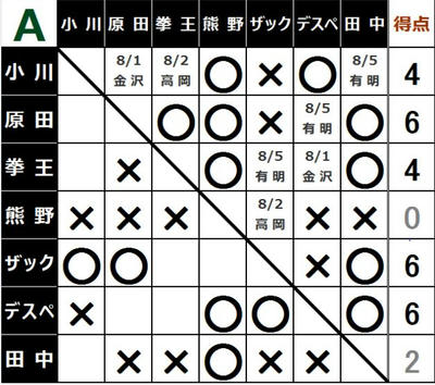グローバルジュニアリーグ